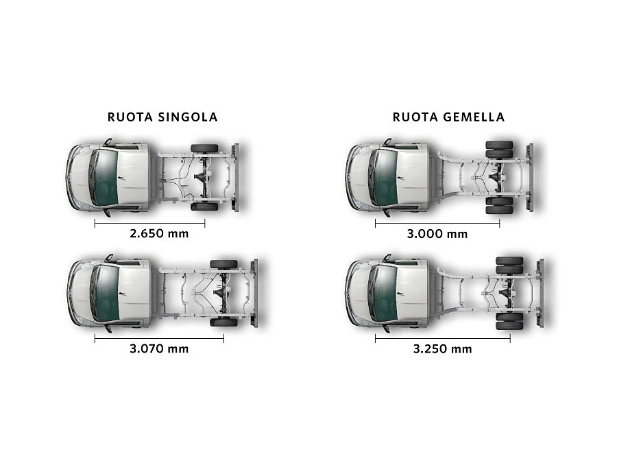 Passi V1